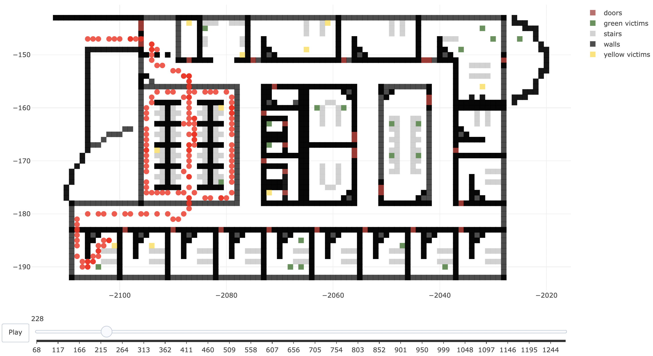 Visualizing Human Strategies in Minecraft Search and Rescue Missions image