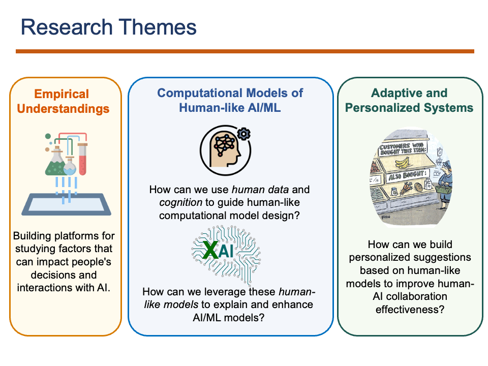 Research Themes